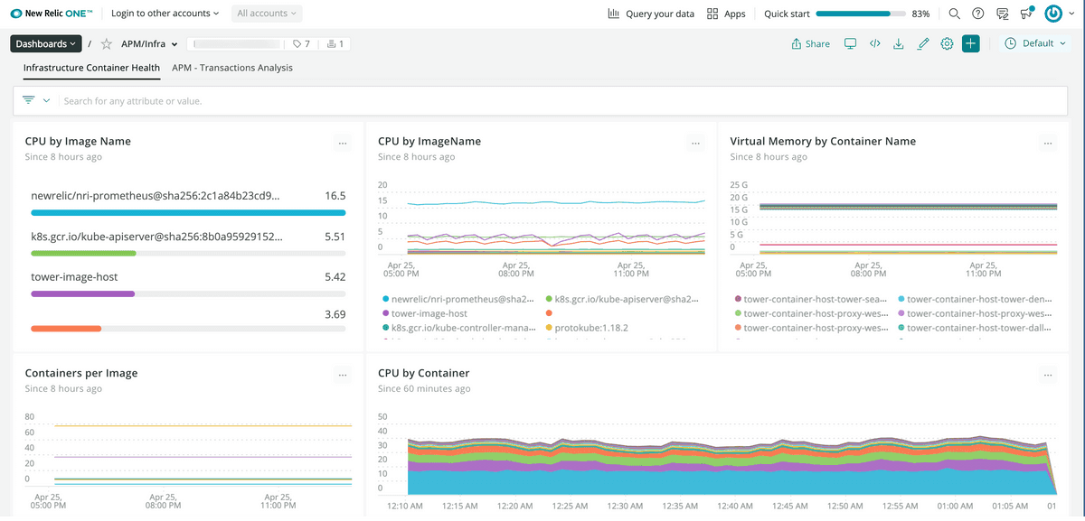 Dashboards in New Relic One