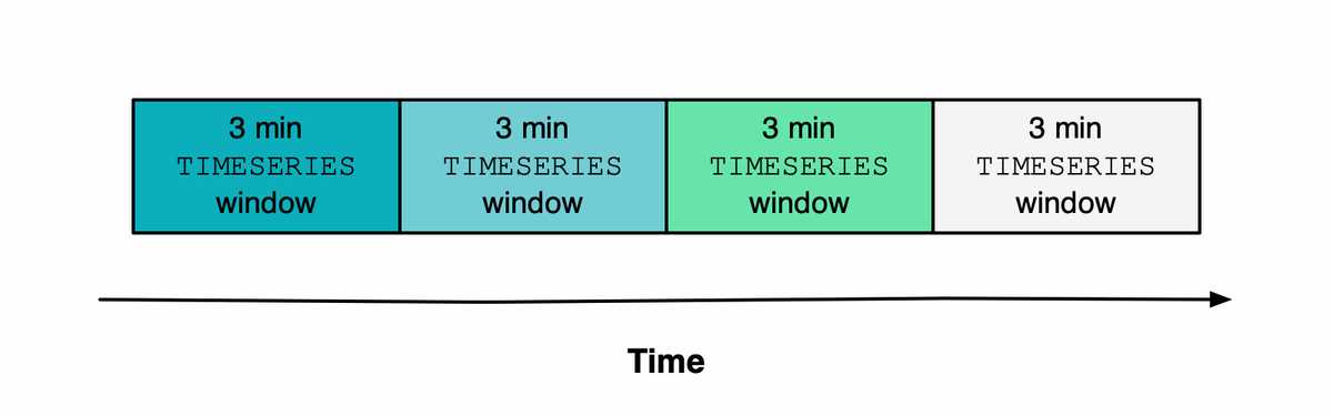 Image representing a standard TIMESERIES query