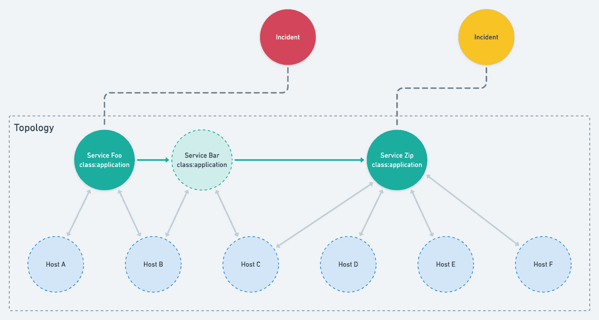 New Relic topology explained 3