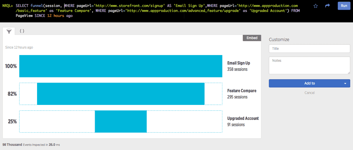 A screenshot of an example NRQL funnel query that displays a count of the users who registered for an account, visited a feature-compare page, and upgraded.
